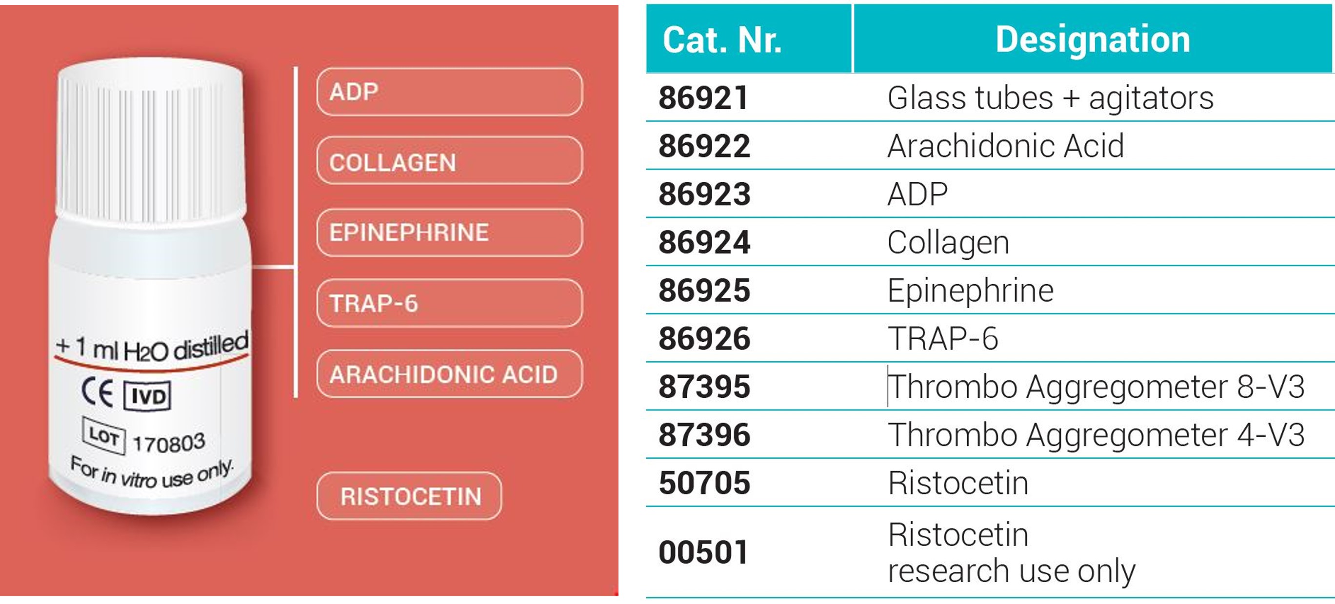 Stago offers 6 reagents for use on the the new TA 4-V3 or TA 8-V3 Thrombo-Aggregometer : Arachidonic Acid, Collagen, ADP, TRAP-6, Epinephrin and ristocetin. 