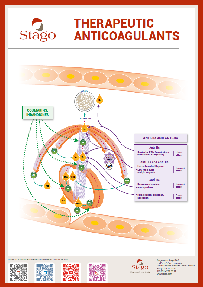 Therapeutic anticoagulants